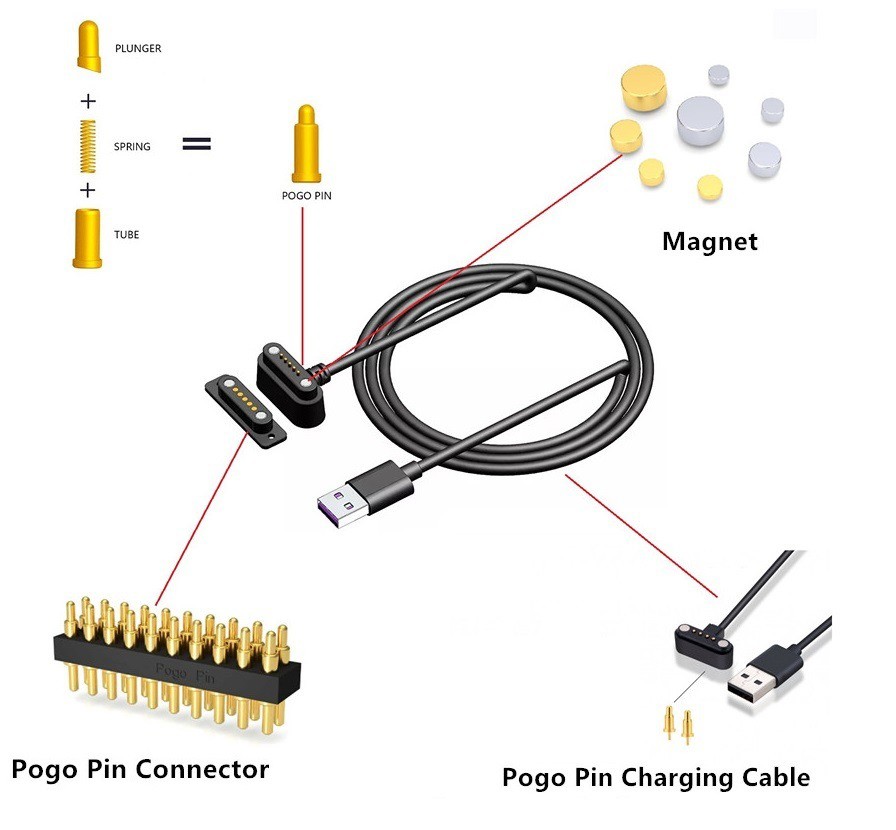 Magnetic POGO PIN Connector Solution Designer