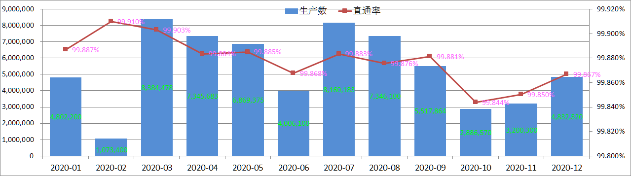 Pogo Pin -tuotteen laadun tarkastusaste
