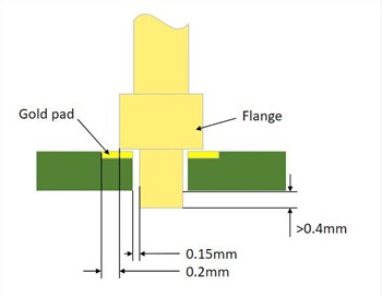 Mihin tulee kiinnittää huomiota pogo-nastaja juotettaessa?