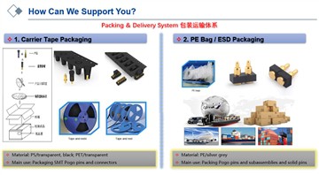 Kuinka pakata Pogo-nastat ja liittimet