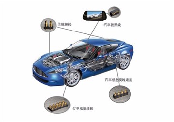 Pogo Pins -sovellus uusissa energiaajoneuvoissa